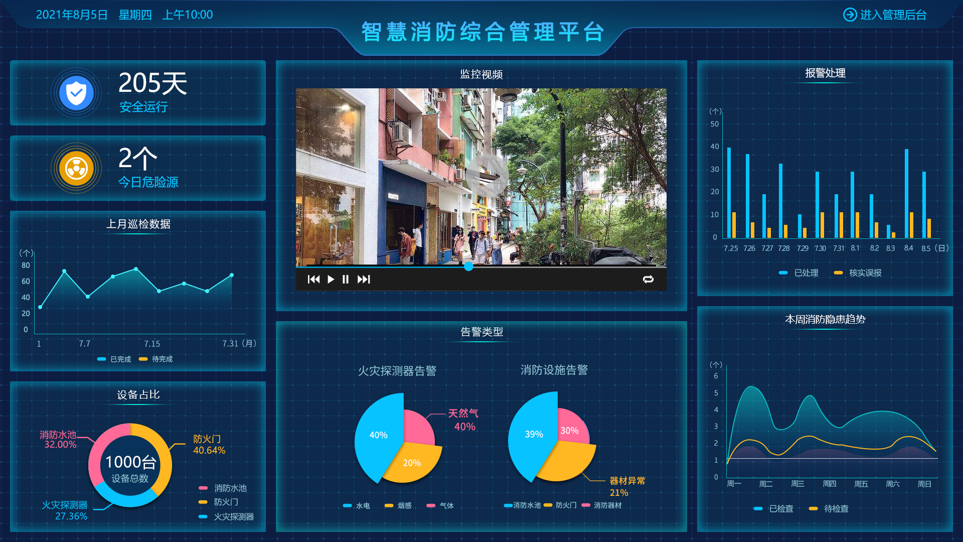 智能消防app开发