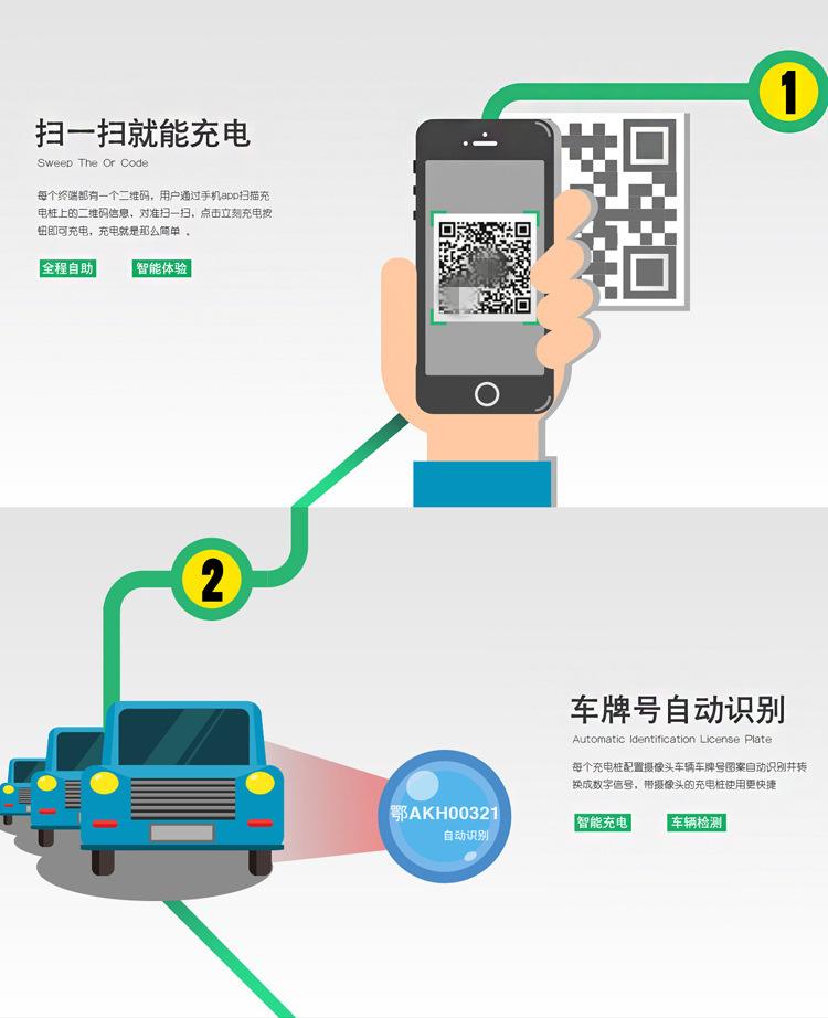 共享充电桩app开发