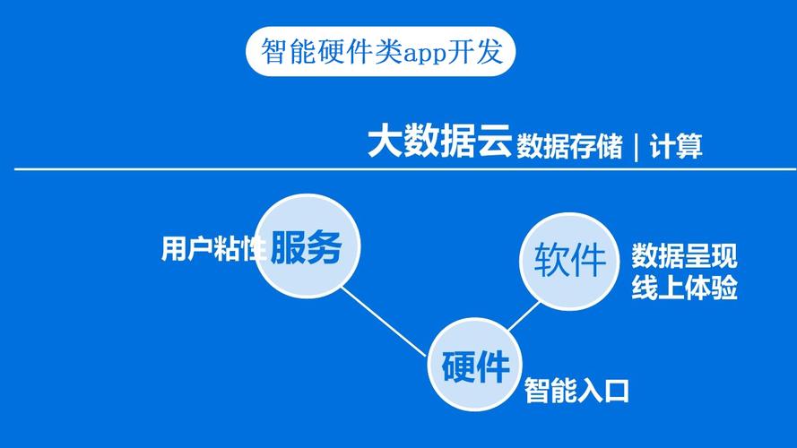 智能硬件APP开发