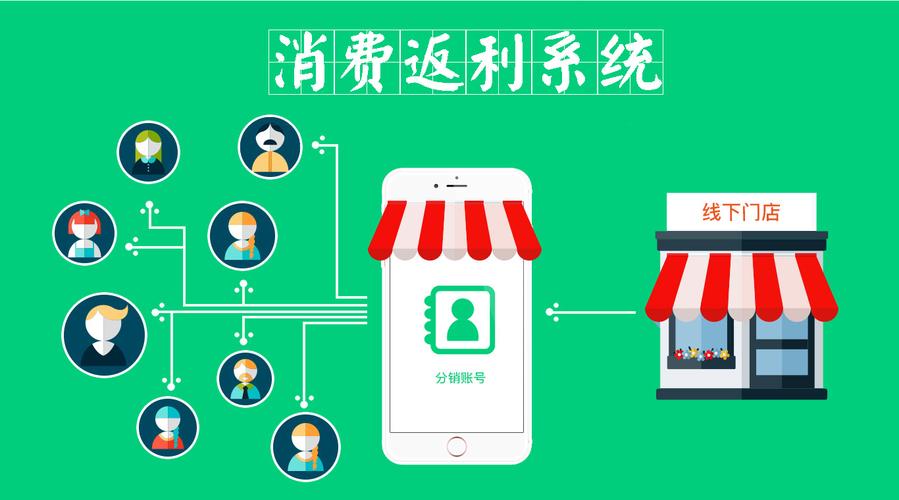 消费返利商城系统开发，打造多方共赢的商业生态