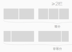 微信小程序排版功能有用吗？