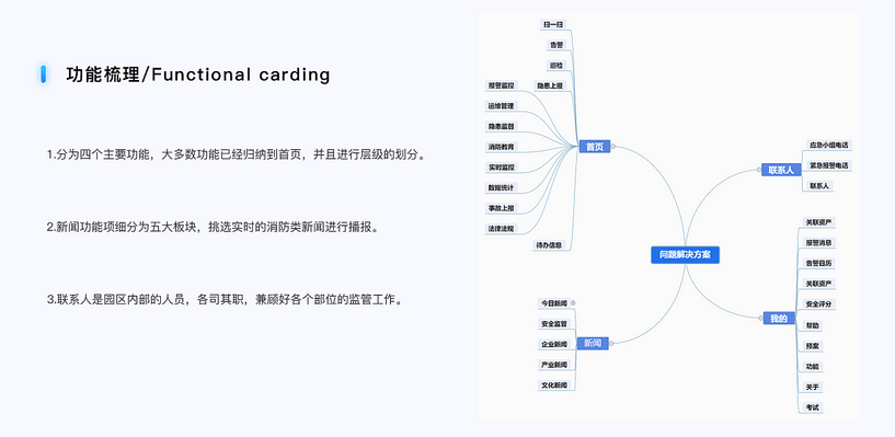 关于消防APP开发