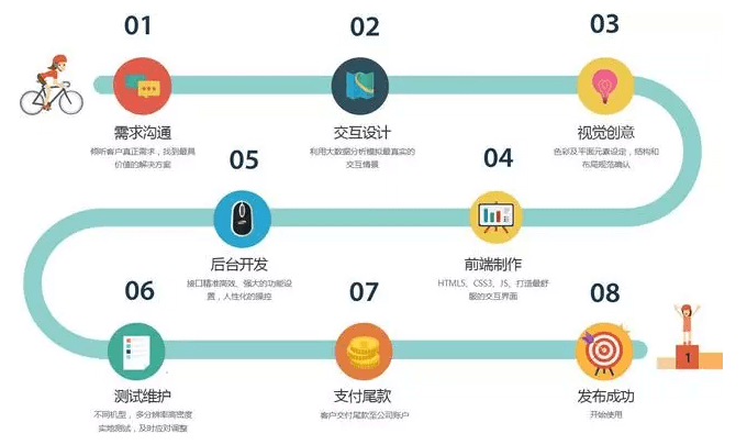 重庆APP开发哪些流程.jpg
