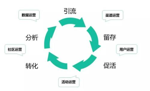 重庆APP开发运营模式.png