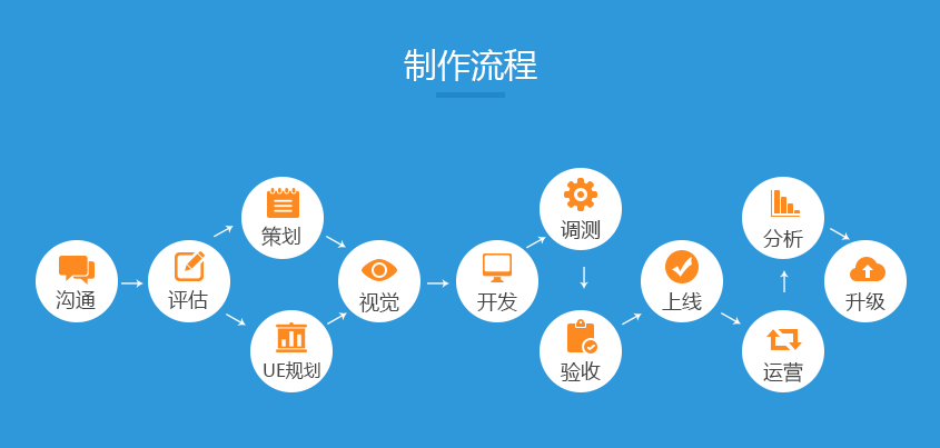 APP开发流程.png