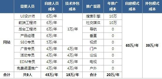 重庆APP开发成本预算表.png