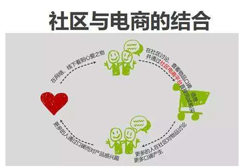 重庆社区电商APP或小程序开发找哪家好？需要注重哪一方面？