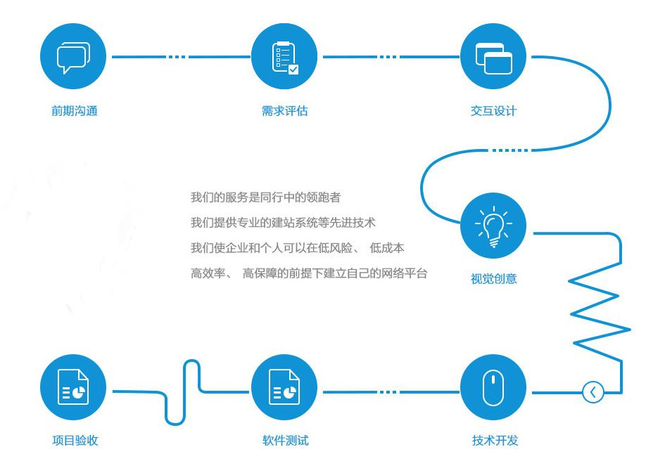 重庆APP开发流程