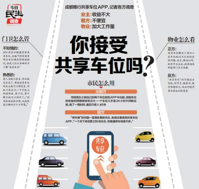 共享车位app开发.png