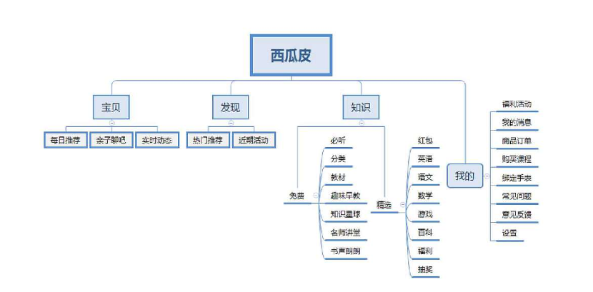 重庆亲子教育APP开发