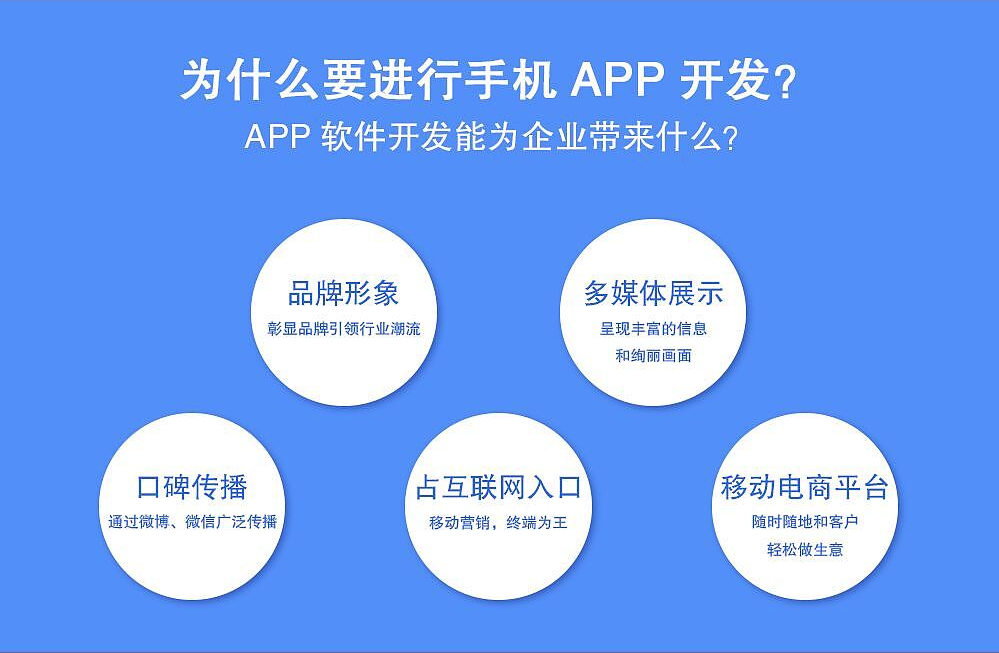 2020年重庆APP开发发展趋势分析