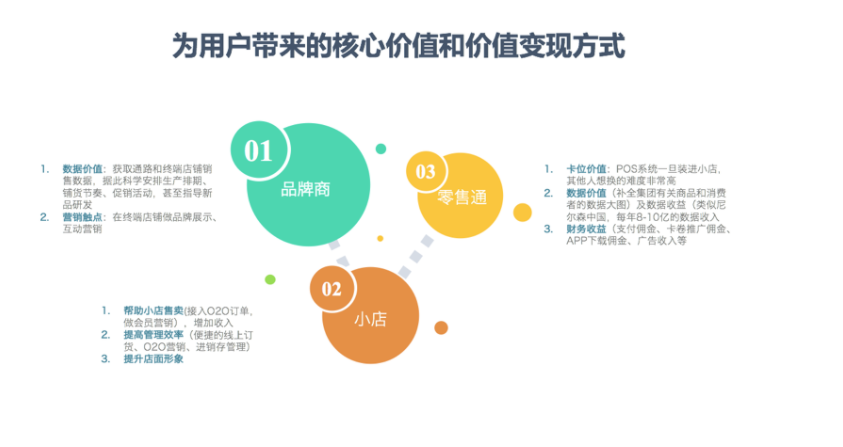 新零售模式下社区团购具有哪些优势和玩法