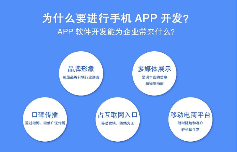 重庆app开发制作之制作一个APP需要多少钱？ 