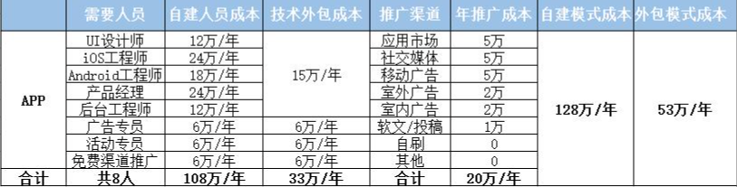 在重庆app开发需要多少钱？- 重庆app开发价格表 - 重庆app开发费用一览表