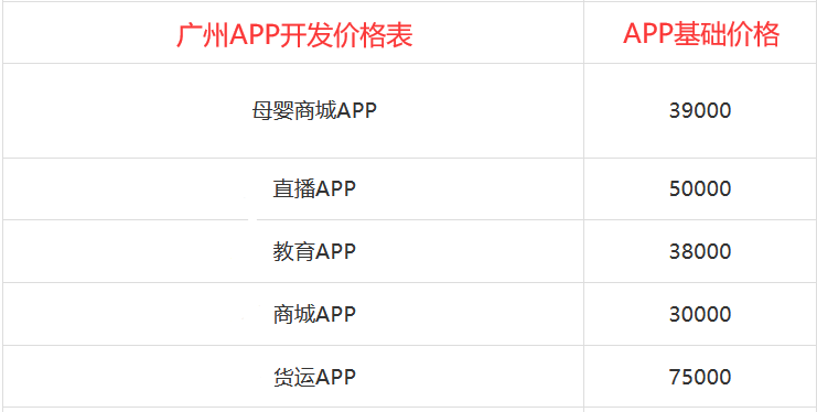 重庆app开发价格表