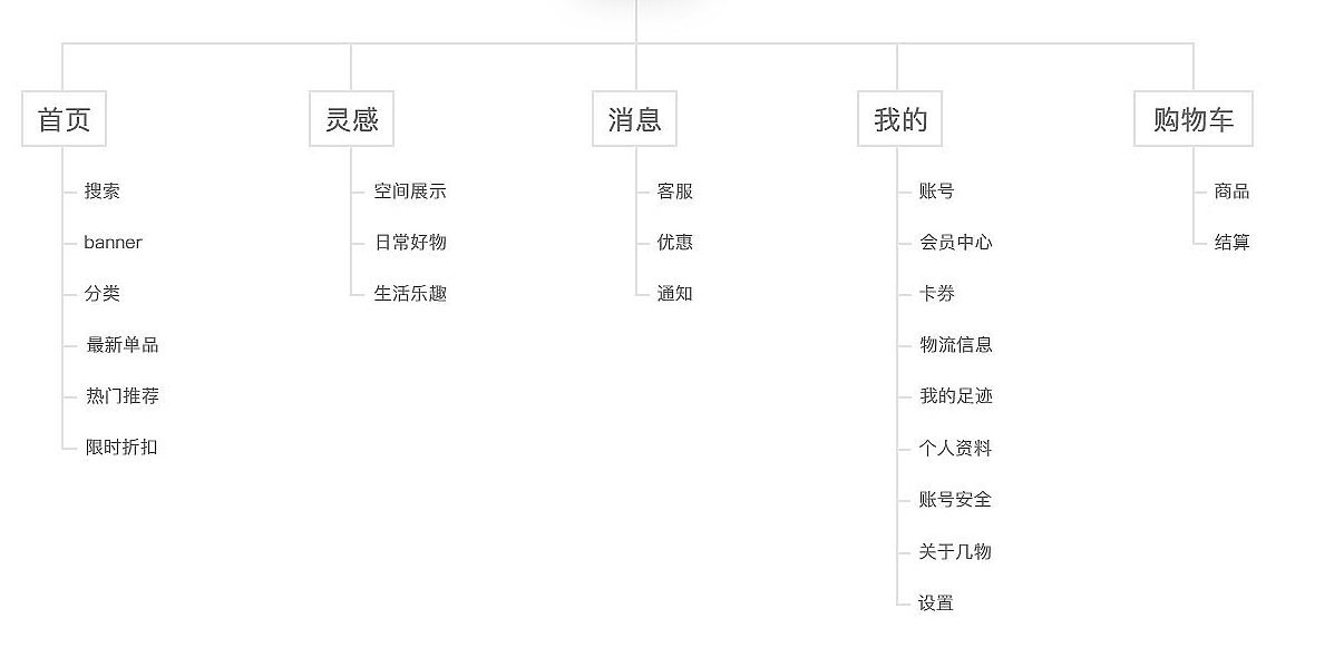 家具APP开发功能
