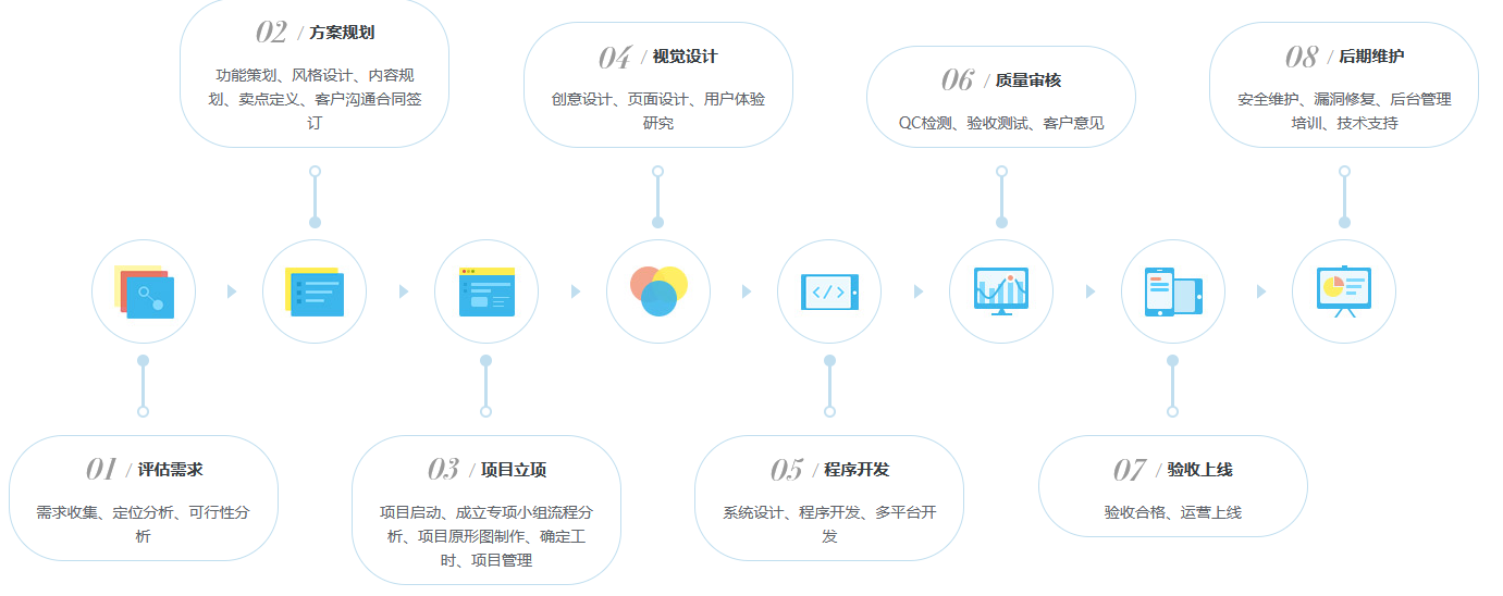 重庆APP开发需要多长时间-重庆APP开发制作流程