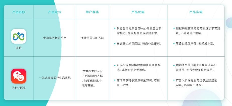 在线问诊app开发