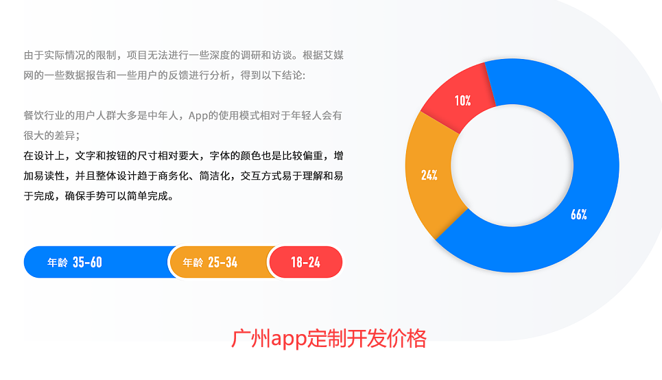 重庆app定制开发价格为什么会这么贵