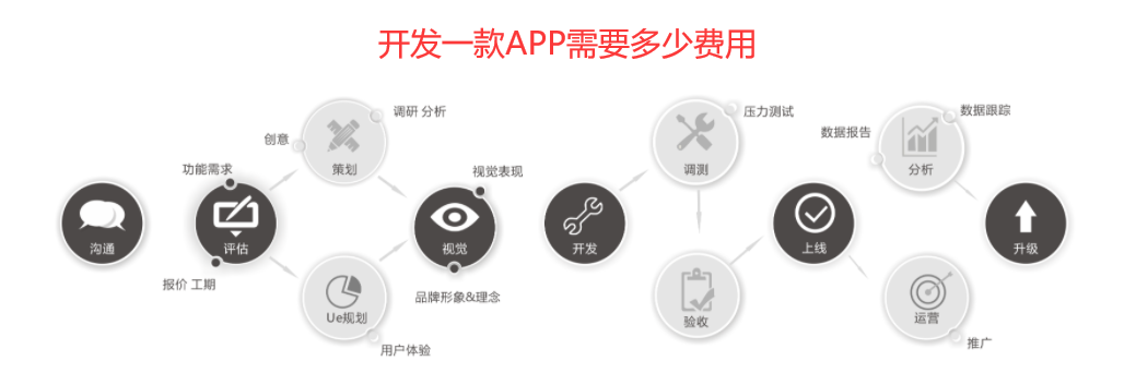 重庆APP开发价格_开发一款APP需要多少费用