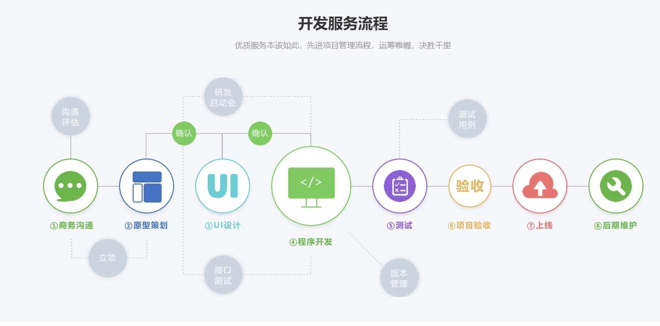 重庆小程序开发制作