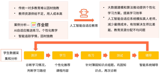 教育APP开发创新趋势