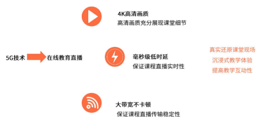教育APP开发创新趋势