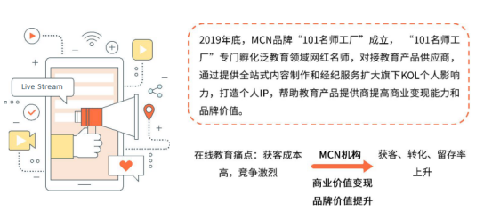 教育APP开发创新趋势