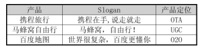 旅游APP开发