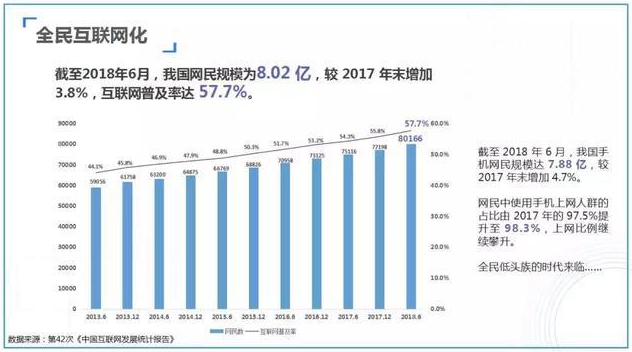 社交APP开发