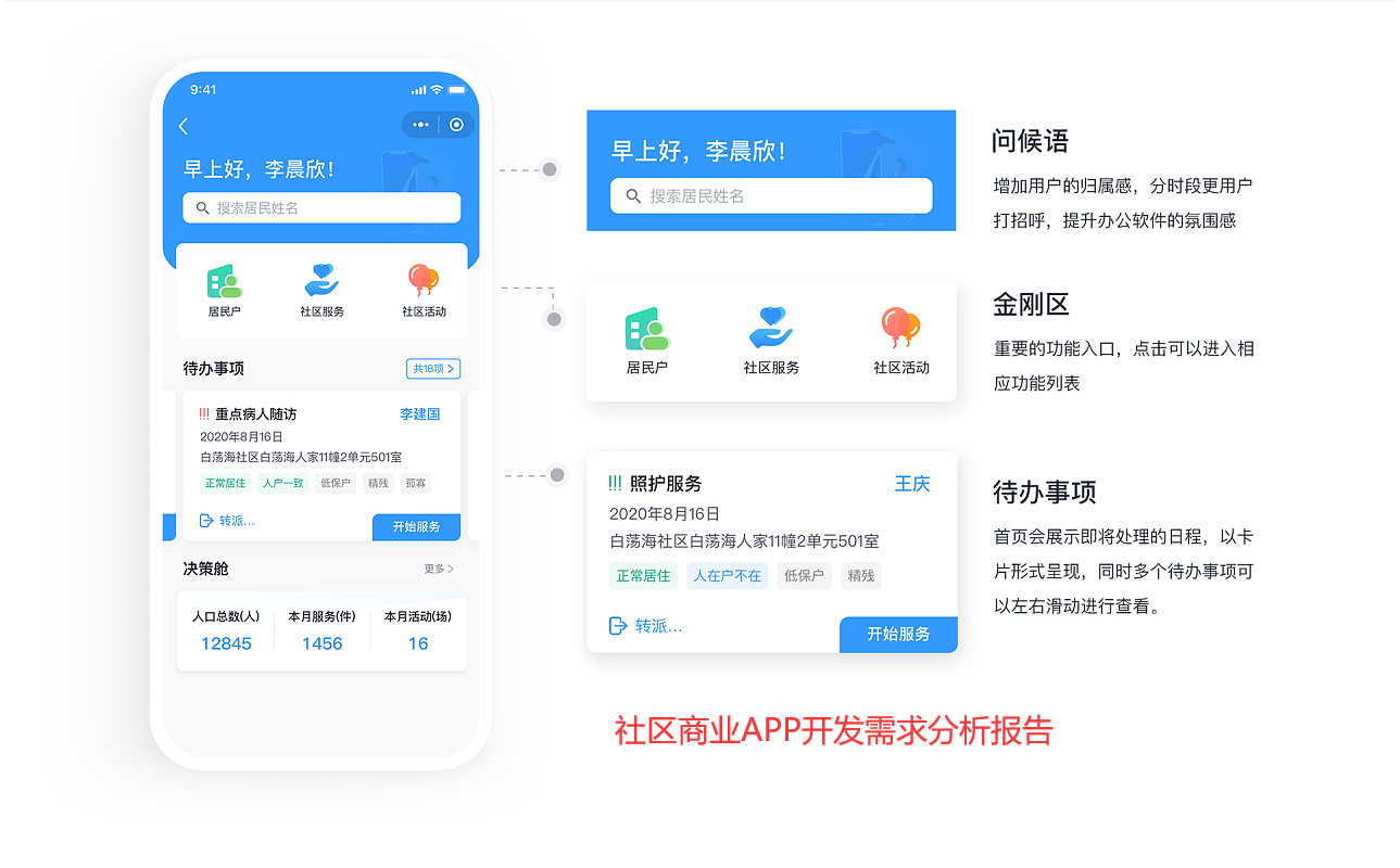 社区商业APP开发需求分析报告