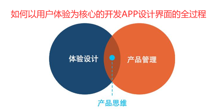 APP开发界面设计