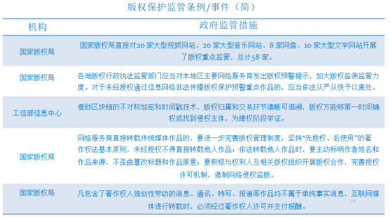 社交行业总结与未来创新发展趋势