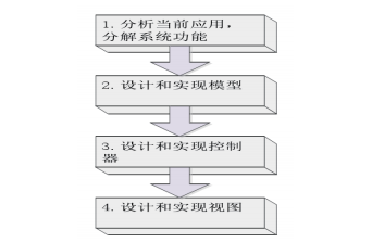 智慧社区app开发方案研究