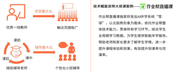 教育APP开发创新趋势