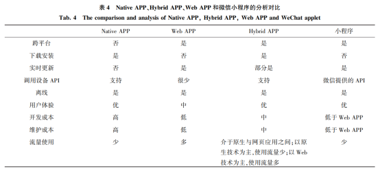 APP开发优势-Native APP开发-web APP开发-Hybrid APP开发优势
