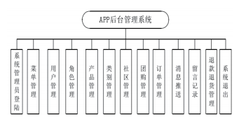 智慧社区app开发方案研究