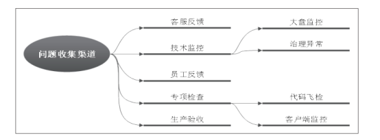 手机APP开发