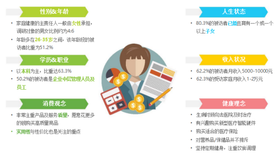 互联网医疗APP产品用户调研