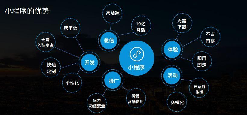 小程序开发制作优势