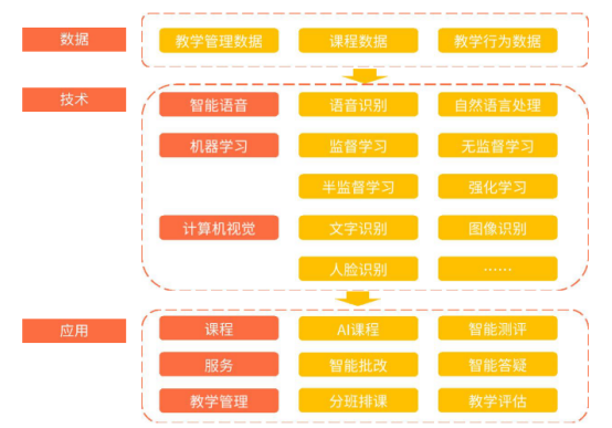 教育APP开发创新趋势