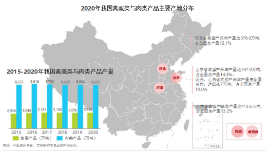 生鲜类APP开发+生鲜产业链上游生产端研究 