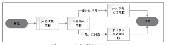 手机APP开发