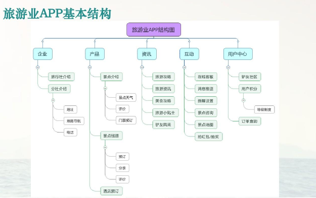 app开发需求文档