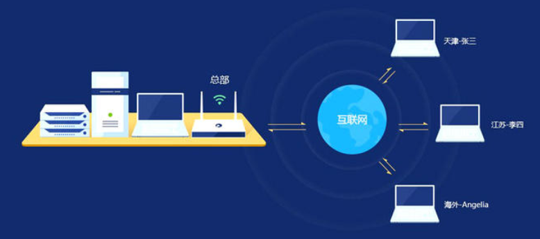 IOS APP开发