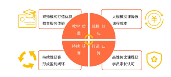 教育APP开发创新趋势