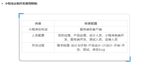 小程序开发费用一览表