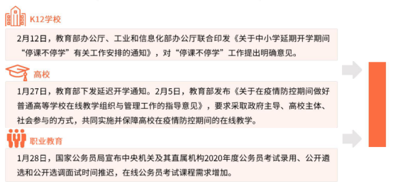 教育APP开发+教育行业新模式的研究