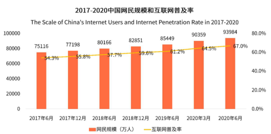 教育APP开发+教育行业新模式的研究