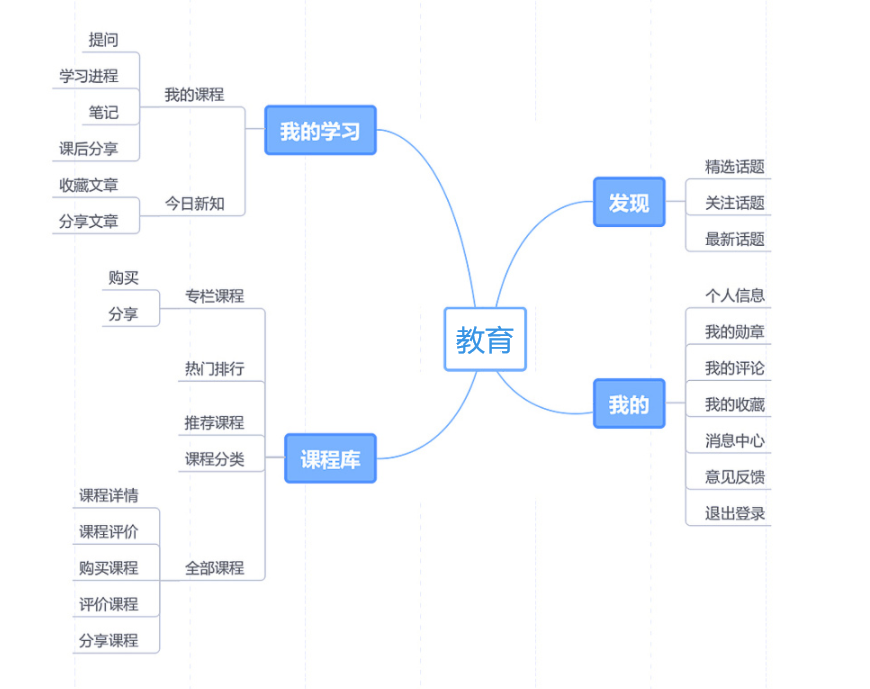 教育APP开发